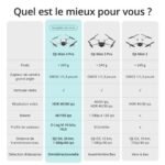 Drone Dji Mini 4 Pro Fly More Combo avec radiocommande Blanc – Image 8
